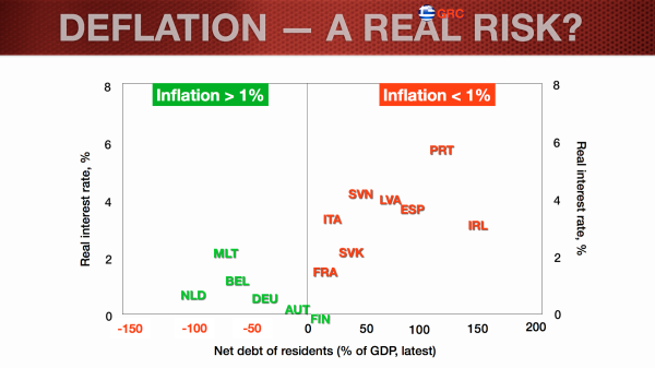 EUR Update_Feb2014_Deflation Blog.007
