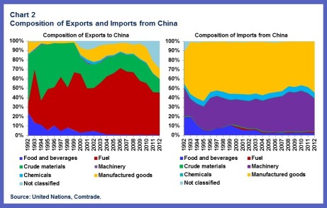 China-AFR.chart2
