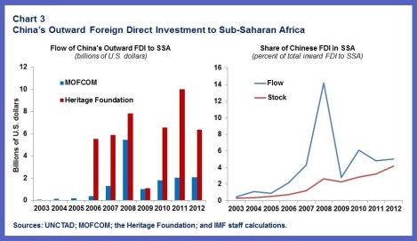 China-AFR.chart3