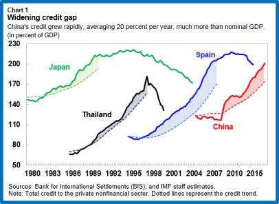 china-corpdebt-chart