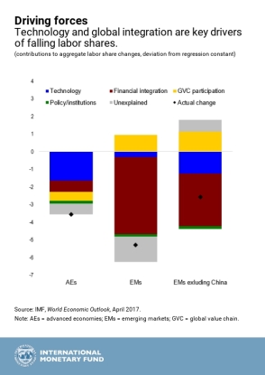 IMF.WEOChap3.Apr2017_chart3